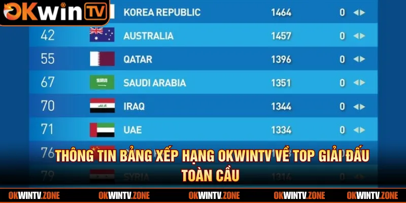 Thông tin bảng xếp hạng OKWINTV về top giải đấu lớn toàn cầu